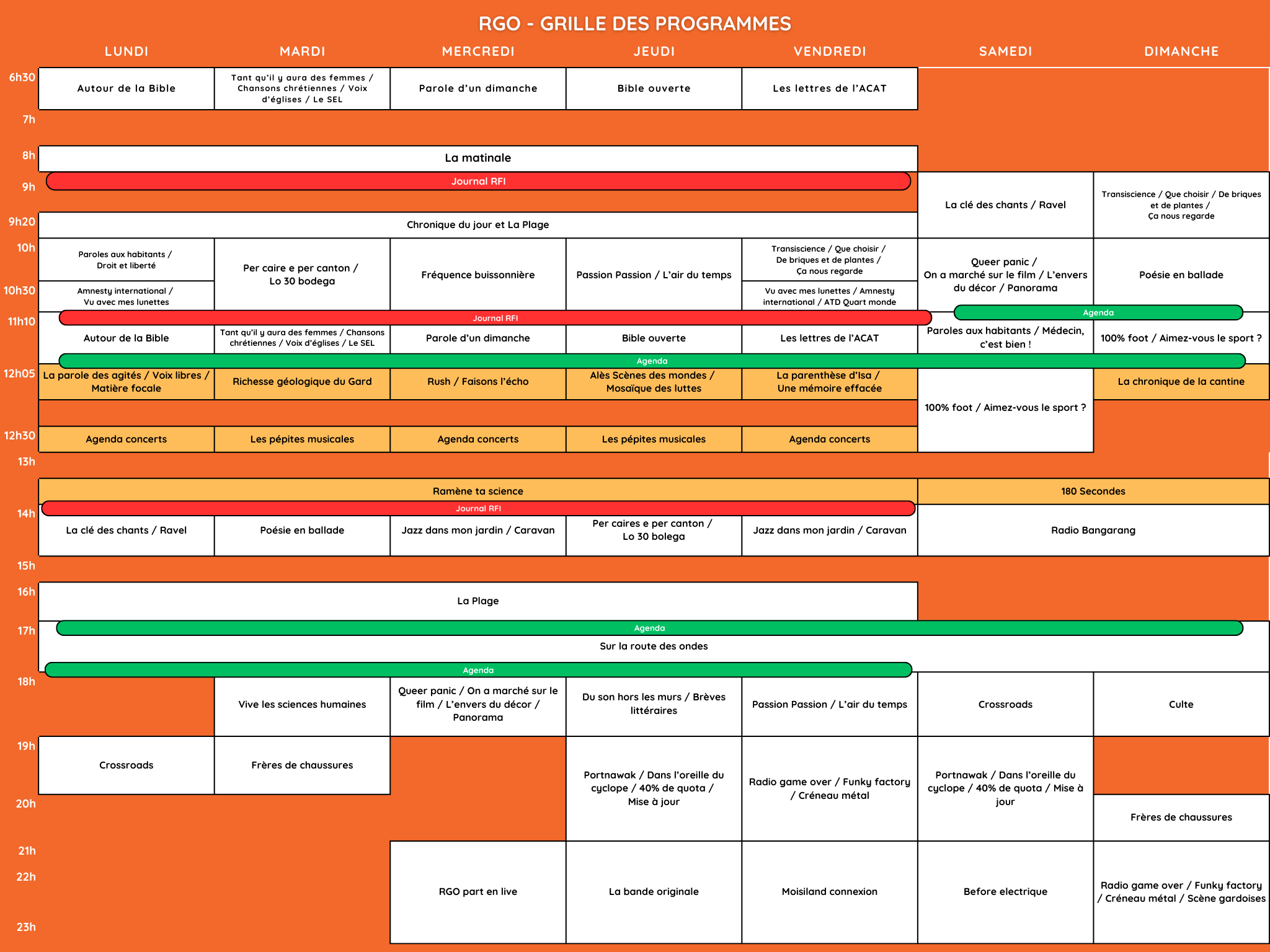 Package Comparison Chart